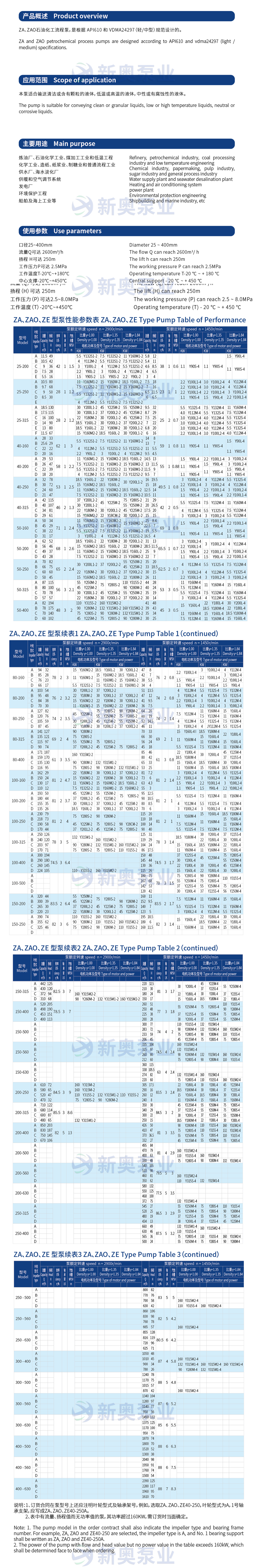 ZA型高溫化工流程泵.png