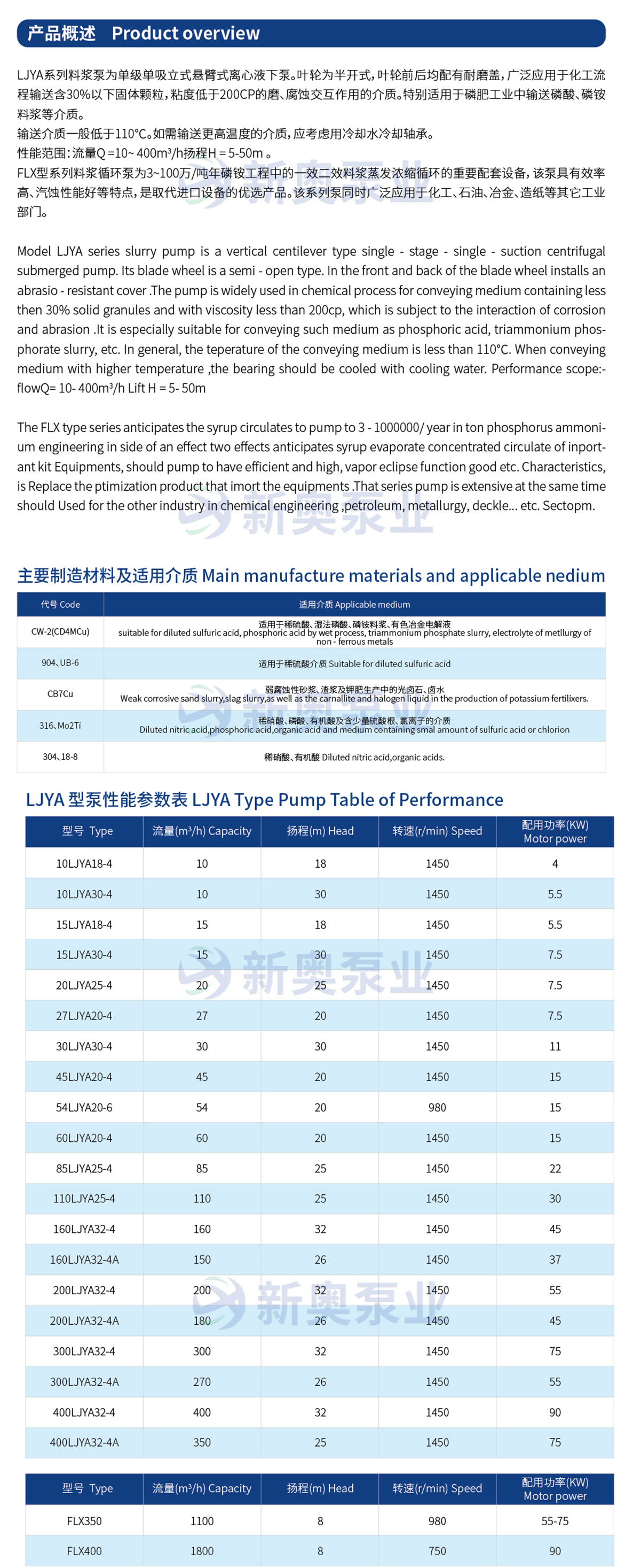 LJYA料漿液下泵_01.jpg