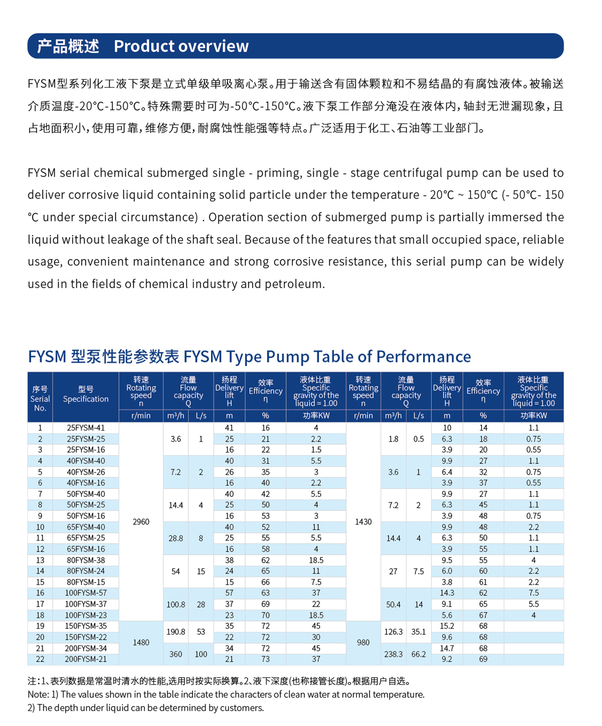 FYS型氟塑料液下泵_01.jpg